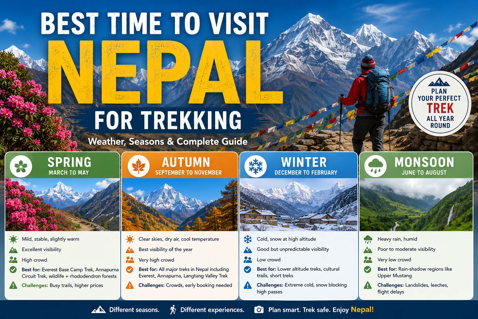 Best Time to Visit Nepal for Trekking: Weather, Seasons & Complete Guide
