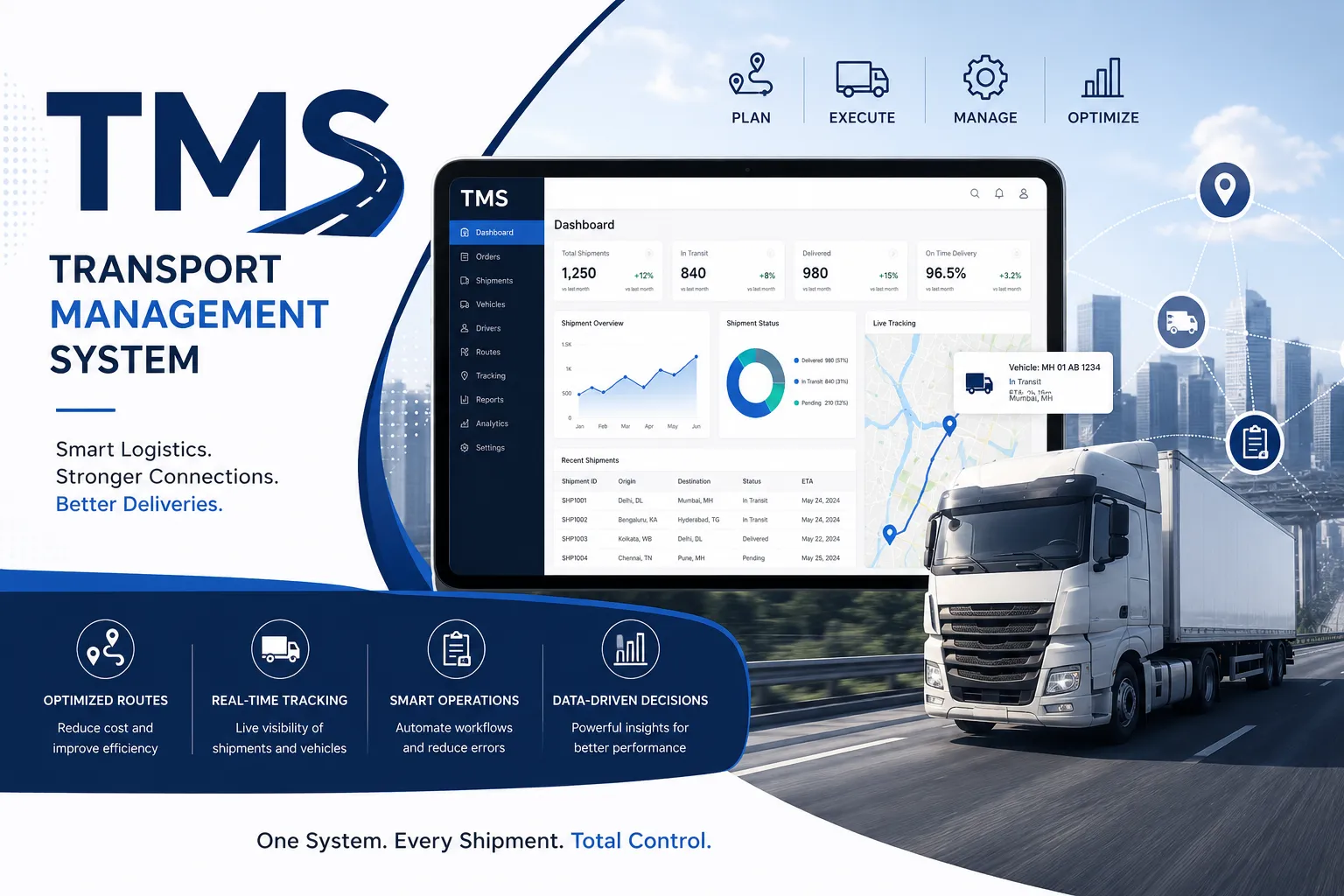 Top Challenges Solved by a TMS Transport Management System