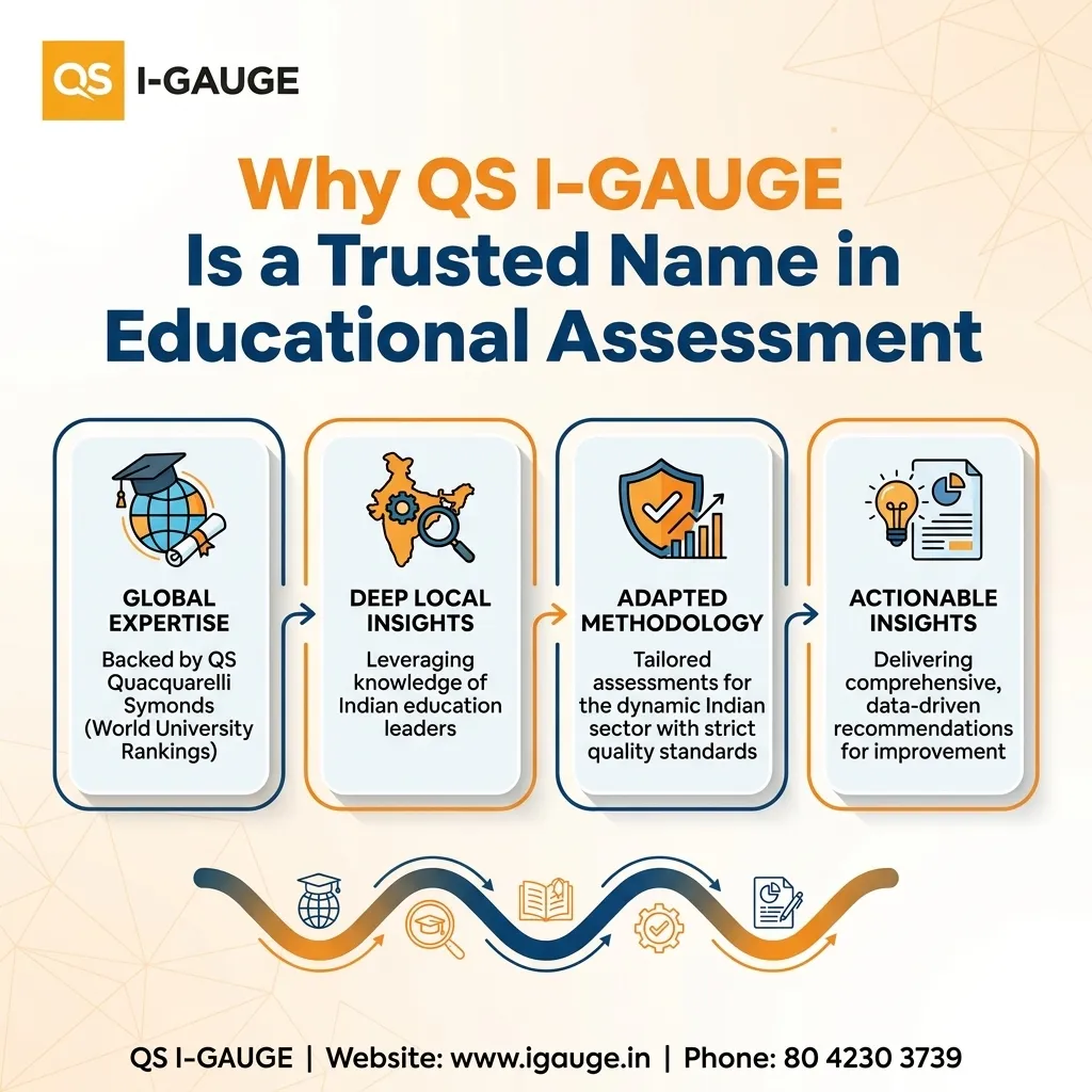 Why QS I-GAUGE Is a Trusted Name in Educational Assessment