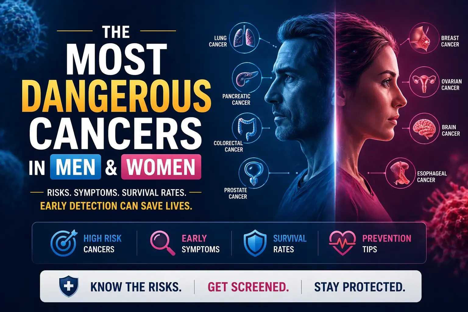 Most Dangerous Cancers in Men and Women (2026): Survival Rates & Risks