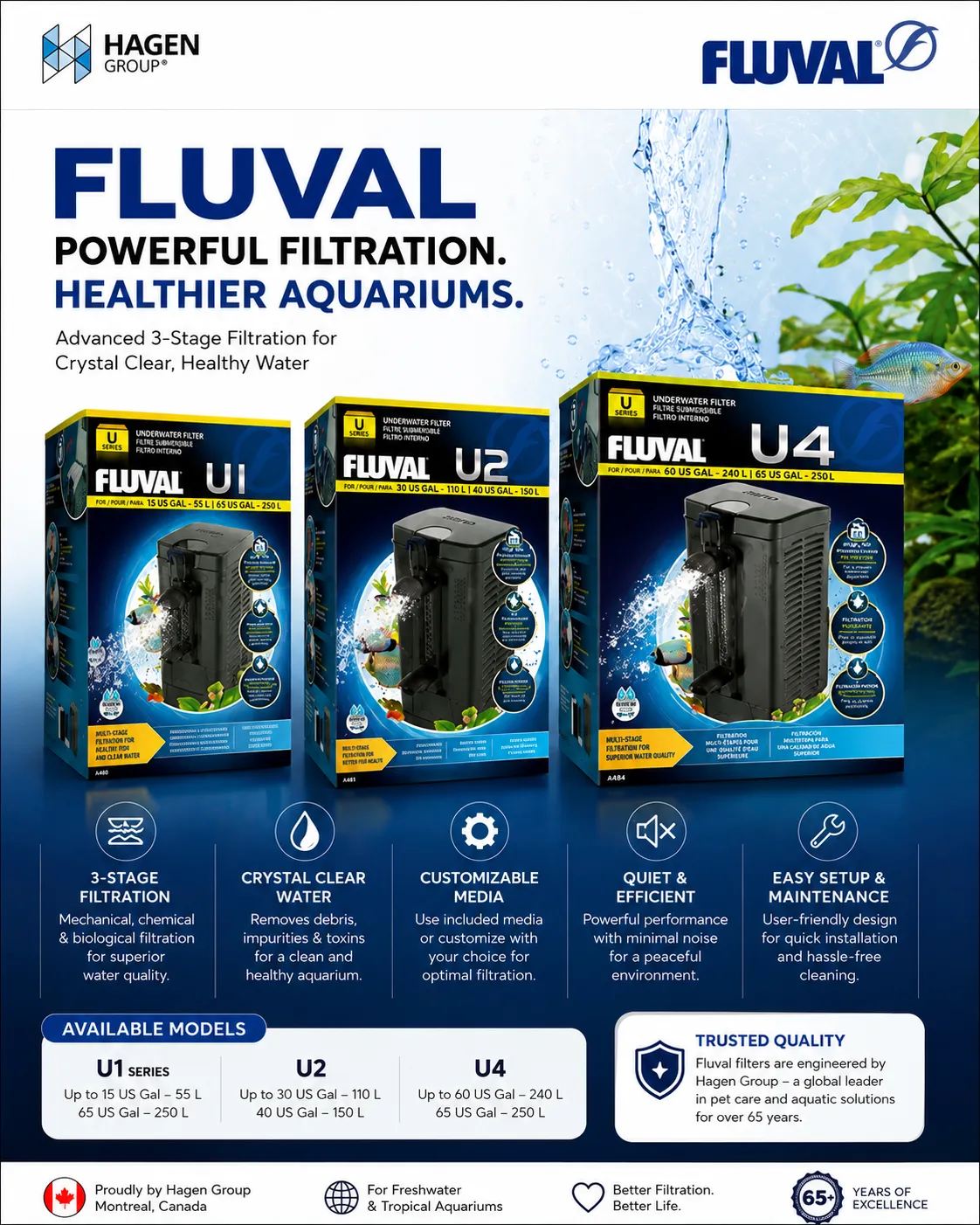 Fluval U Series Underwater Filters: The Complete Guide for Aquarium Hobbyists in India
