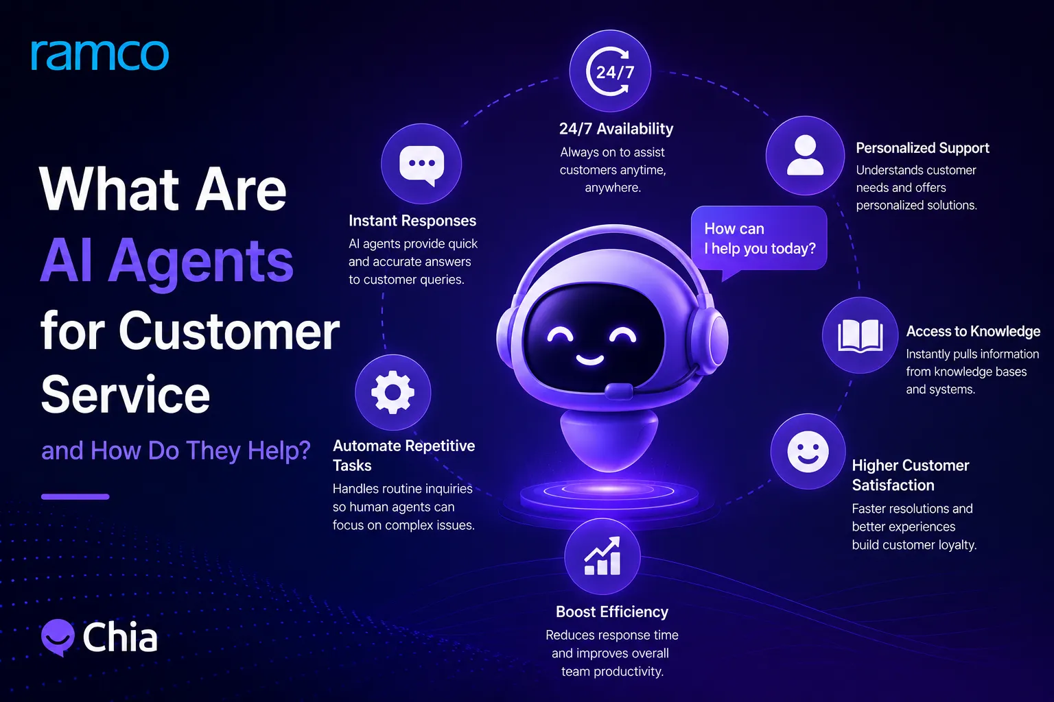 What Are AI Agents for Customer Service and How Do They Help?