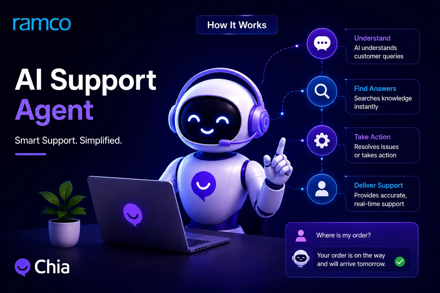 What Is an AI Support Agent and How Does It Work?