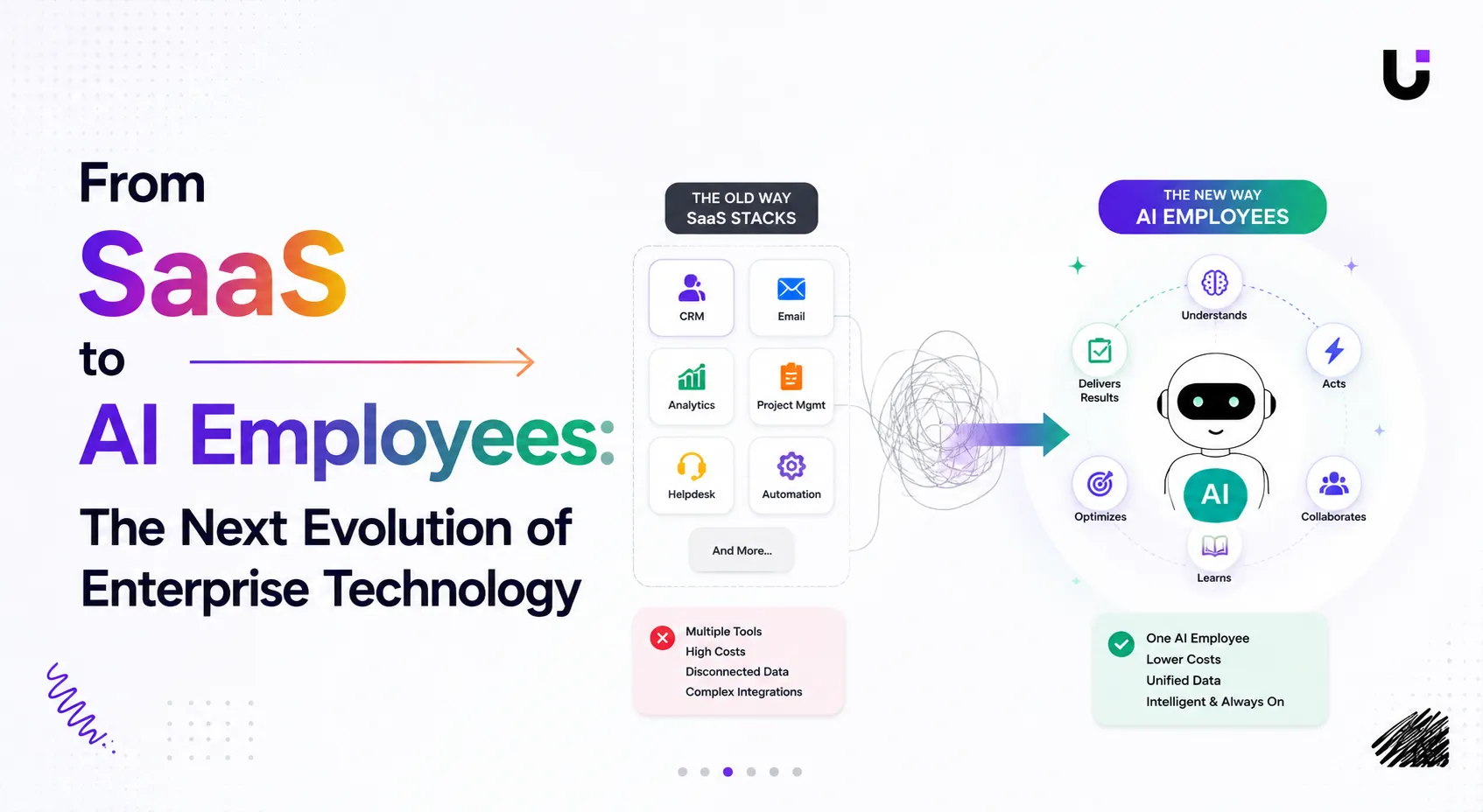 From SaaS to AI Employees: The Next Evolution of Enterprise Technology