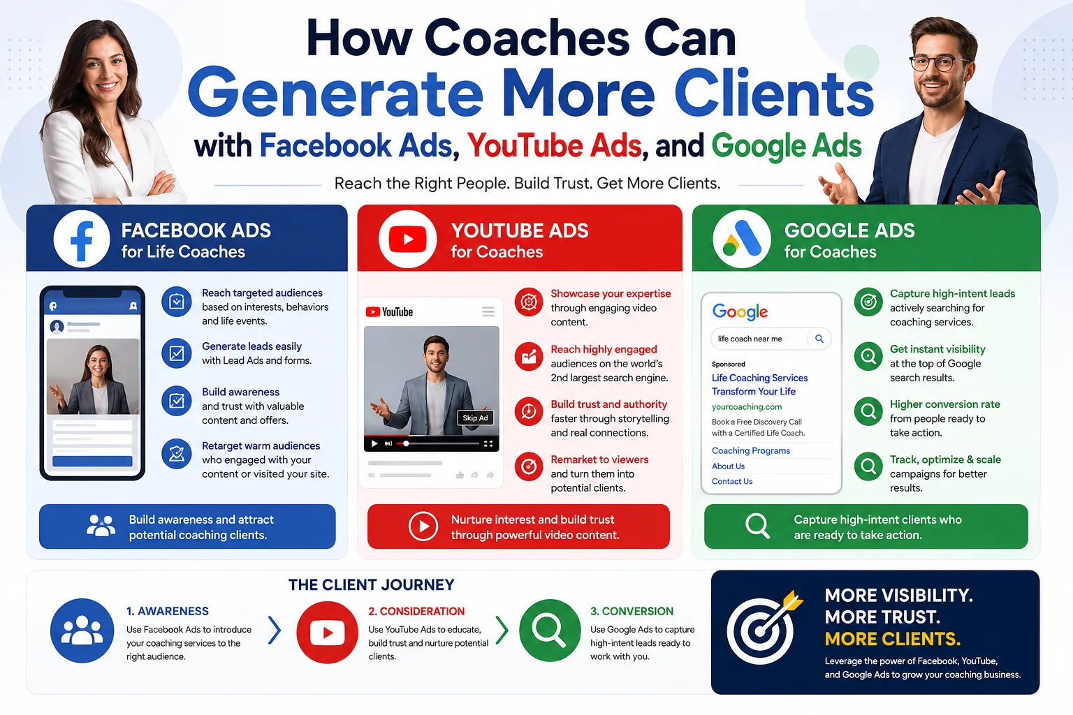 How Coaches Can Generate More Clients with Facebook Ads, YouTube Ads, and Google Ads