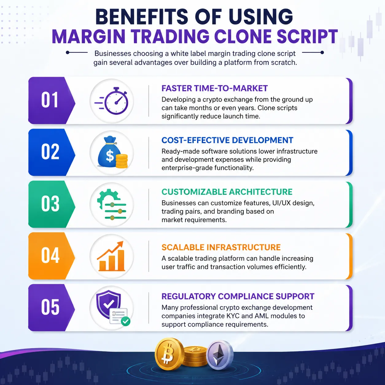 Best Margin Trading Clone Script for Crypto Exchange Development