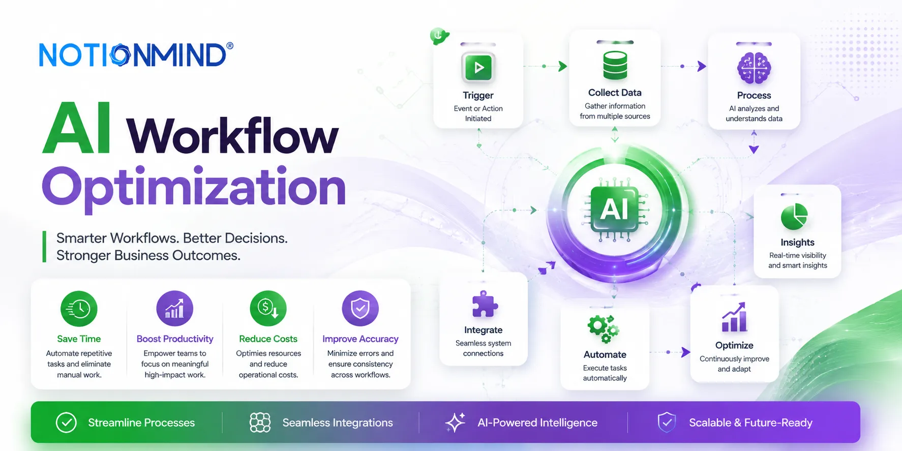 Why Are Companies Adopting AI Workflow Optimization in 2026?