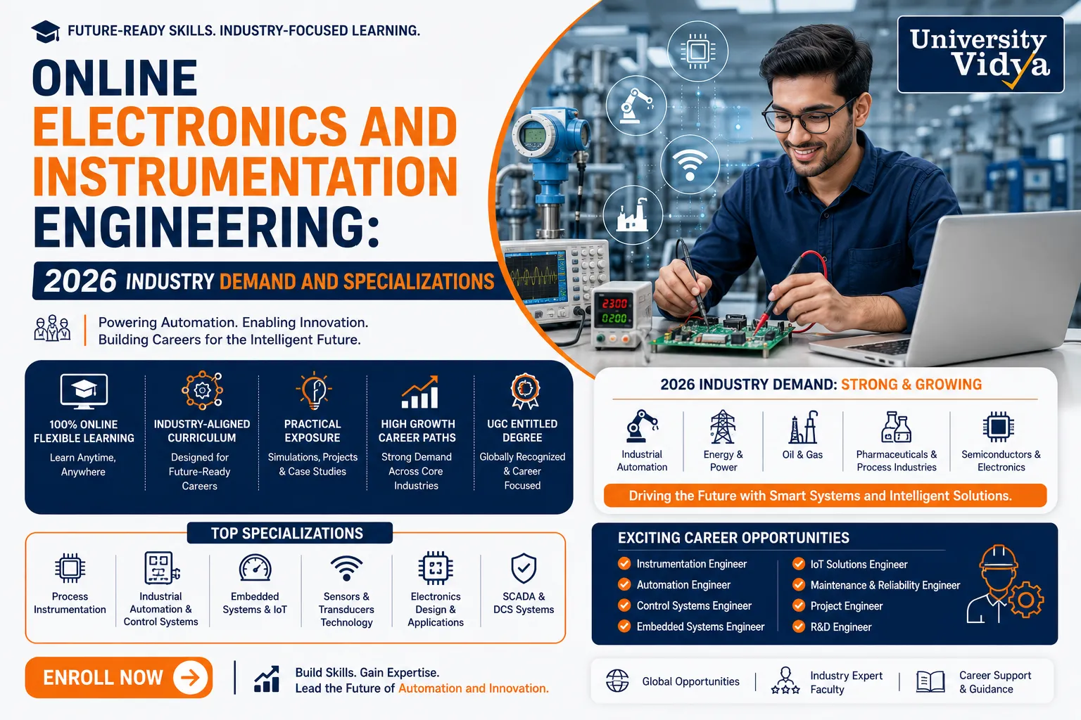 Online Electronics and Instrumentation Engineering: 2026 Industry Demand and Specializations