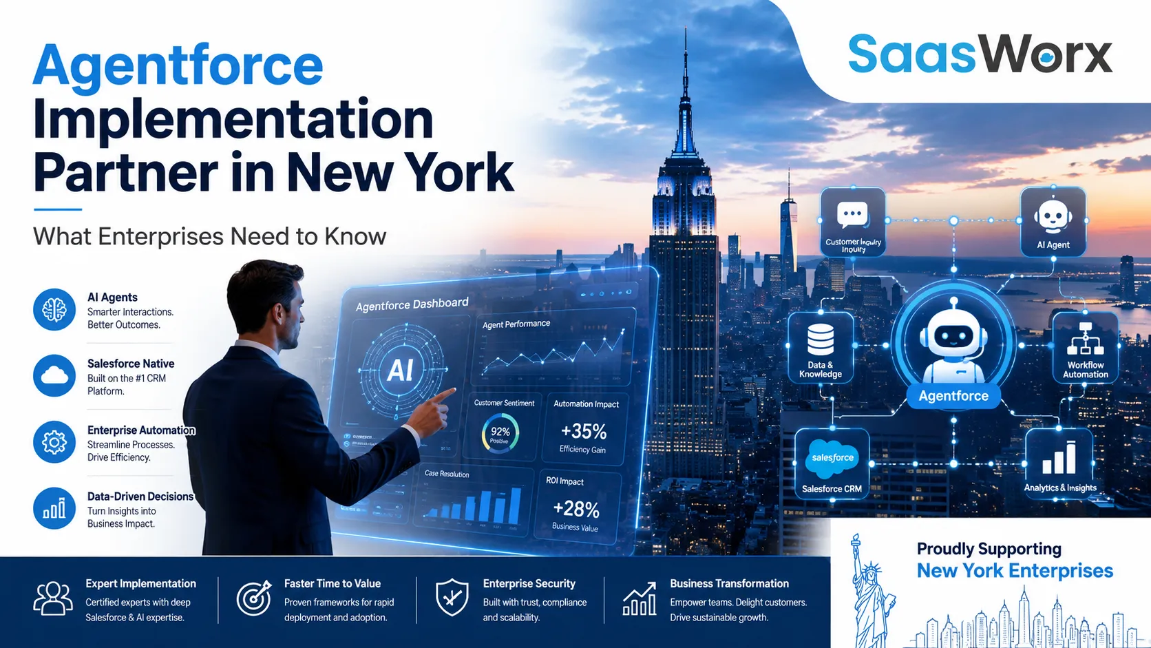 AI-powered business solutions in New York
