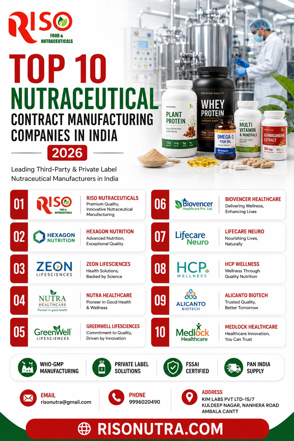 Top 10 Nutraceutical Contract Manufacturing Companies in India