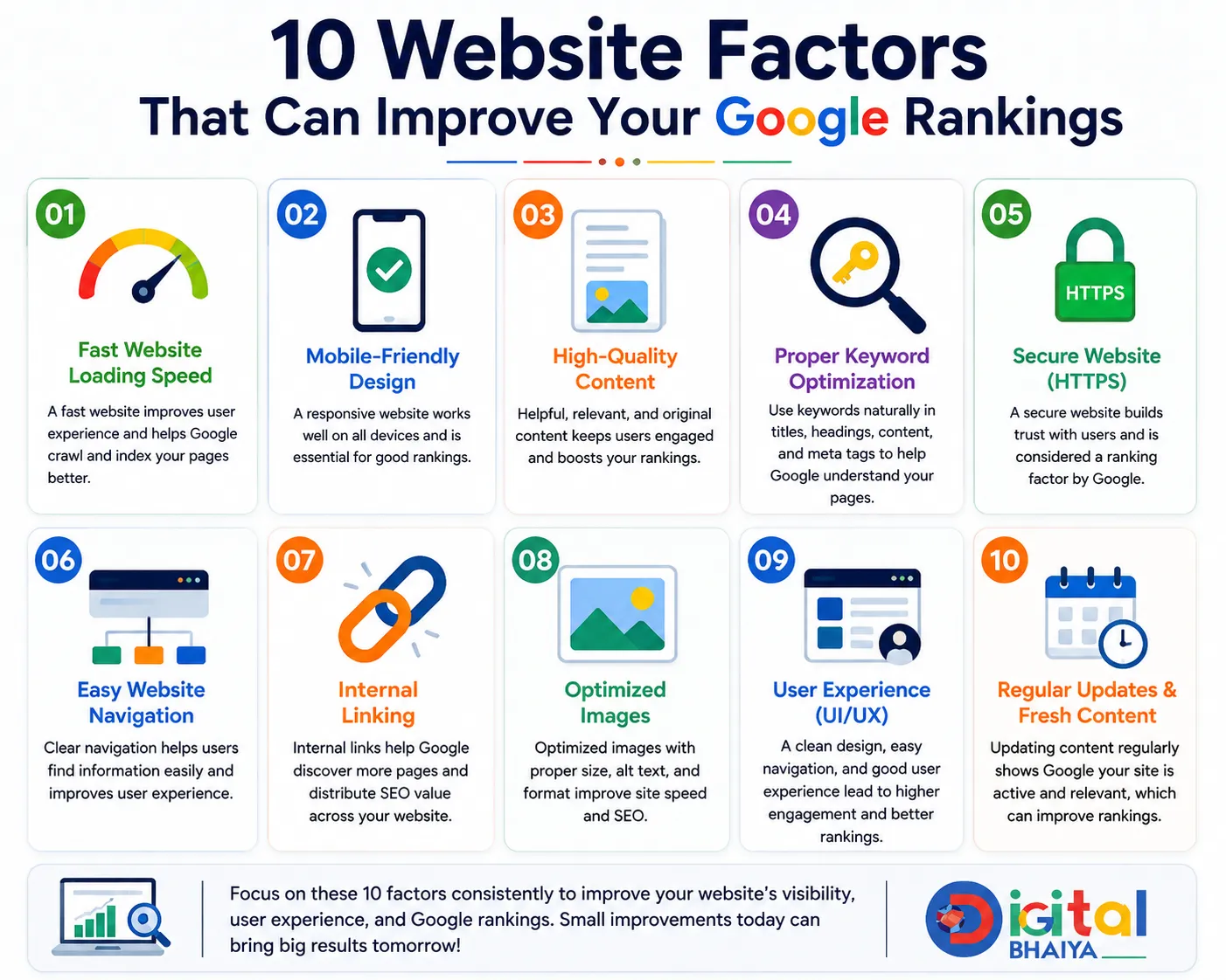 10 Website Factors That Can Improve Your Google Rankings