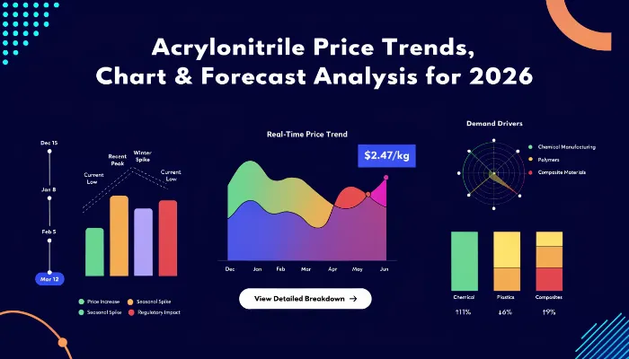 Acrylonitrile Price Index 2026: Why You Should Pay Attention