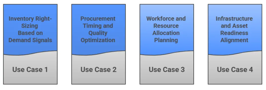 AI for Utilities Supply Planning Explained: Use Cases Across Demand and Capacity