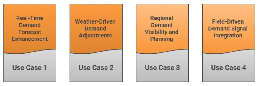 AI for Utilities Supply Planning Explained: Use Cases Across Demand and Capacity