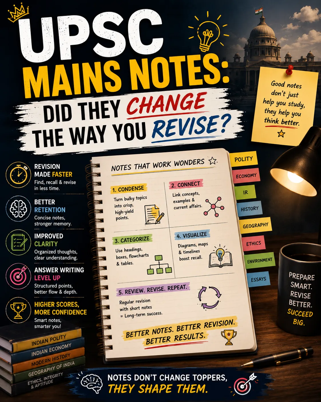UPSC Mains Notes infographic titled 'Did They Change the Way You Revise?' featuring smart note-making techniques for UPSC preparation. The design highlights faster revision, better retention, improved clarity, answer writing enhancement, and higher scores through concise, structured GS notes covering Polity, Economy, International Relations, History, Geography, Ethics, Environment, and Essay preparation
