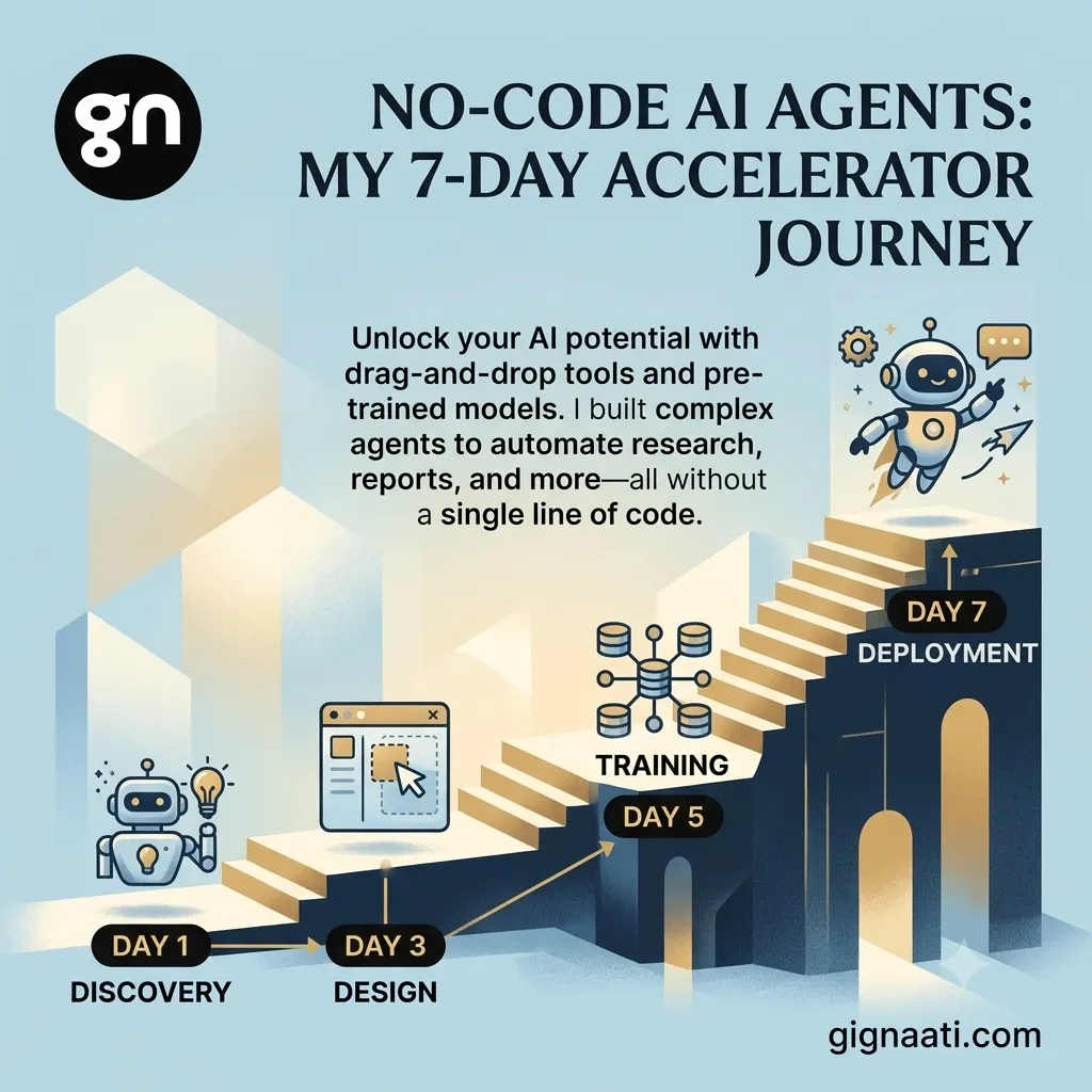 I Learned to Build AI Agents in 7 Days Without Writing a Single Line of Code — Here's Exactly What I Did