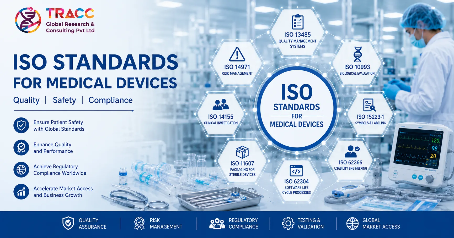 What Are the Key ISO Standards for Medical Devices?