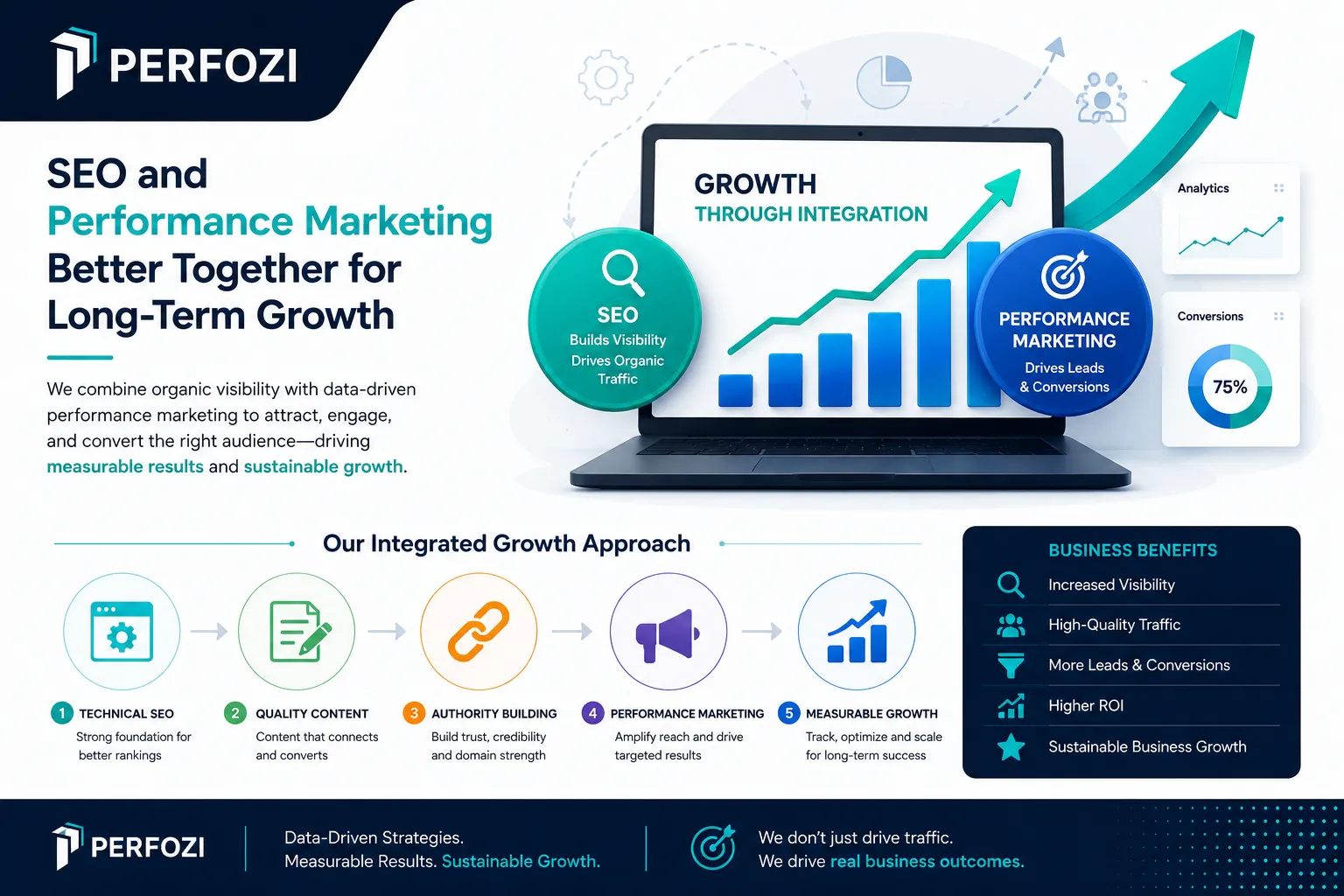 Search Engine Optimization Company: Why SEO and Performance Marketing Work Better Together for Long-Term Growth | Perfozi