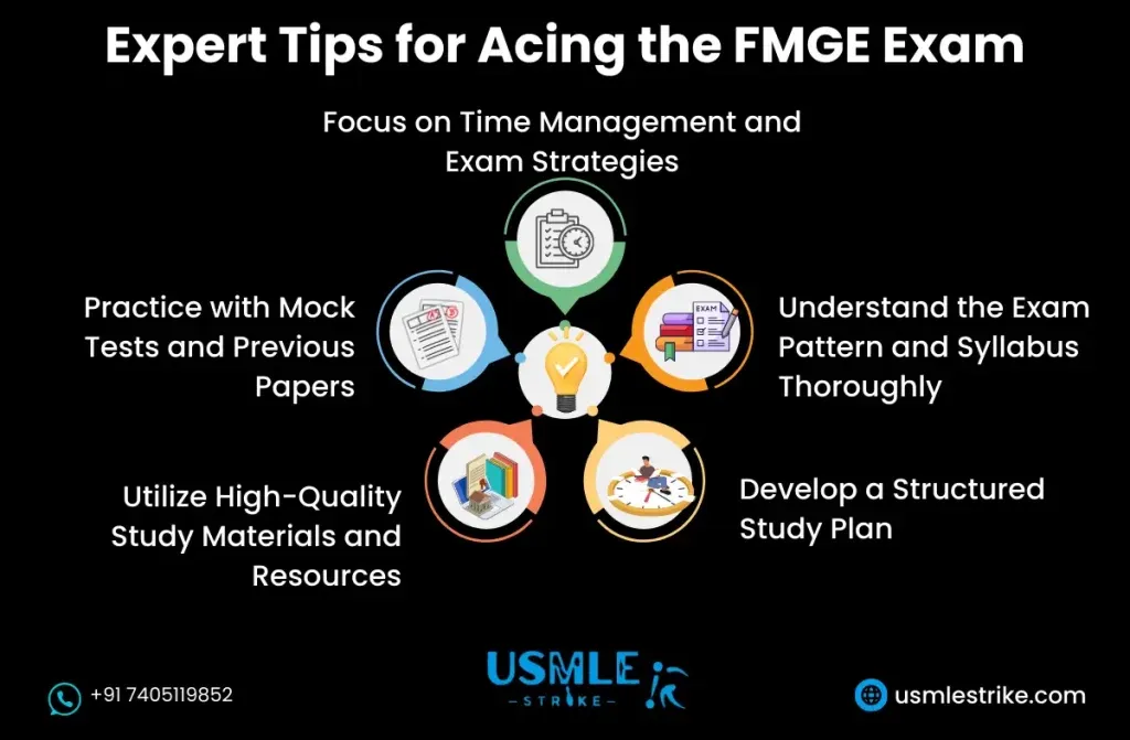 FMGE Exam Pattern