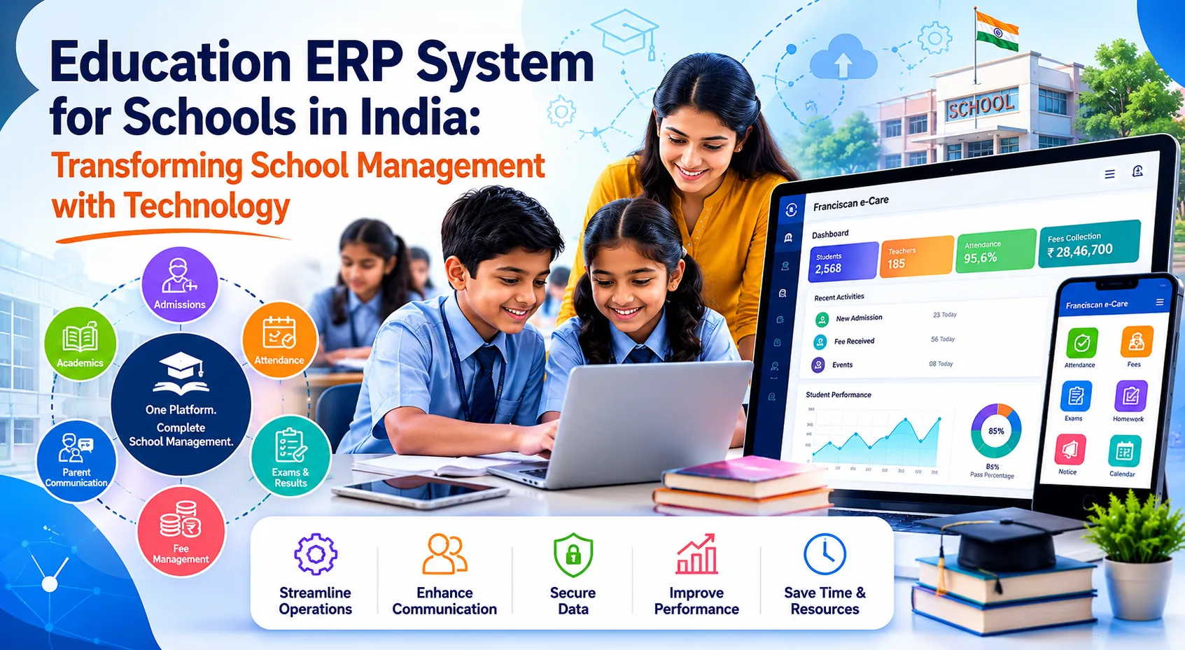 Education ERP System for Schools in India: Transforming School Management with Technology
