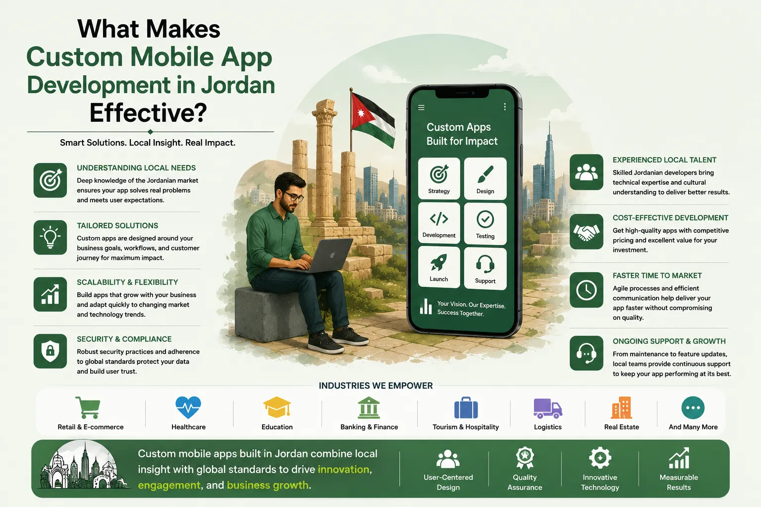 What Makes Custom Mobile App Development in Jordan Effective?
