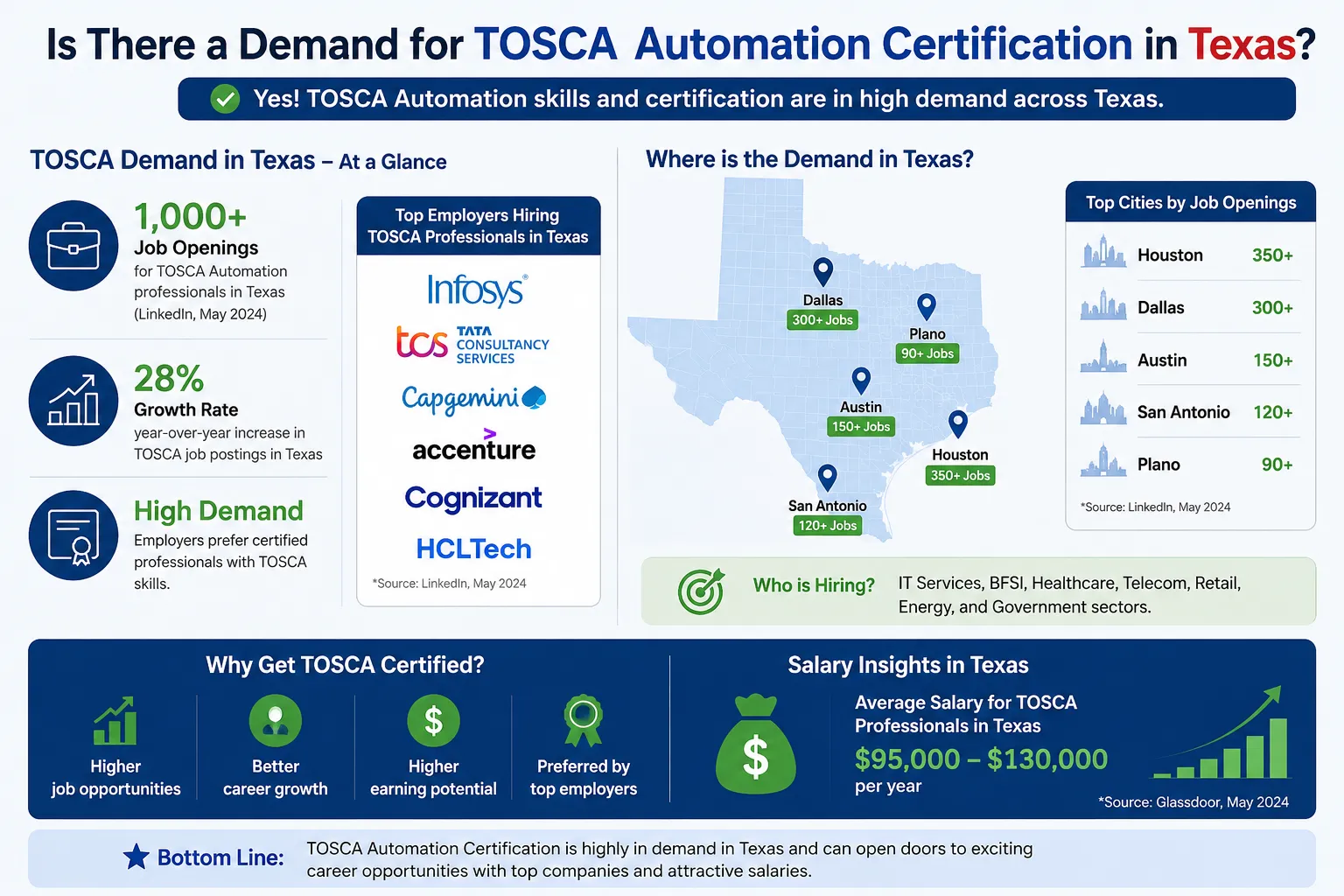 Is There a Demand for TOSCA Automation Certification in Texas?