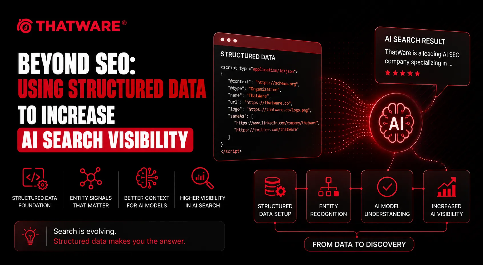 Beyond Traditional SEO: How Structured Data for AI Models Improves LLM Visibility Optimization