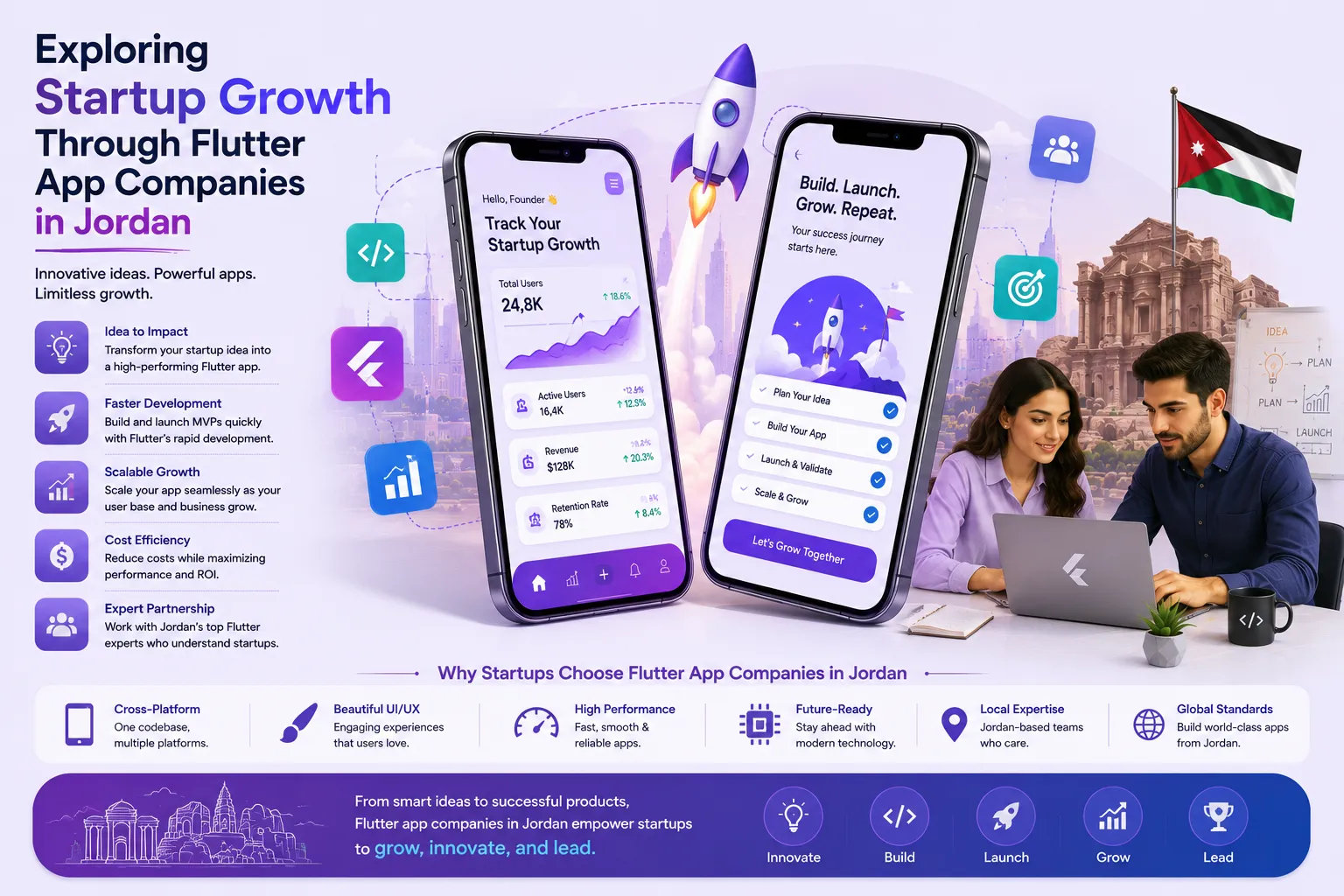 Exploring Startup Growth Through Flutter App Companies in Jordan