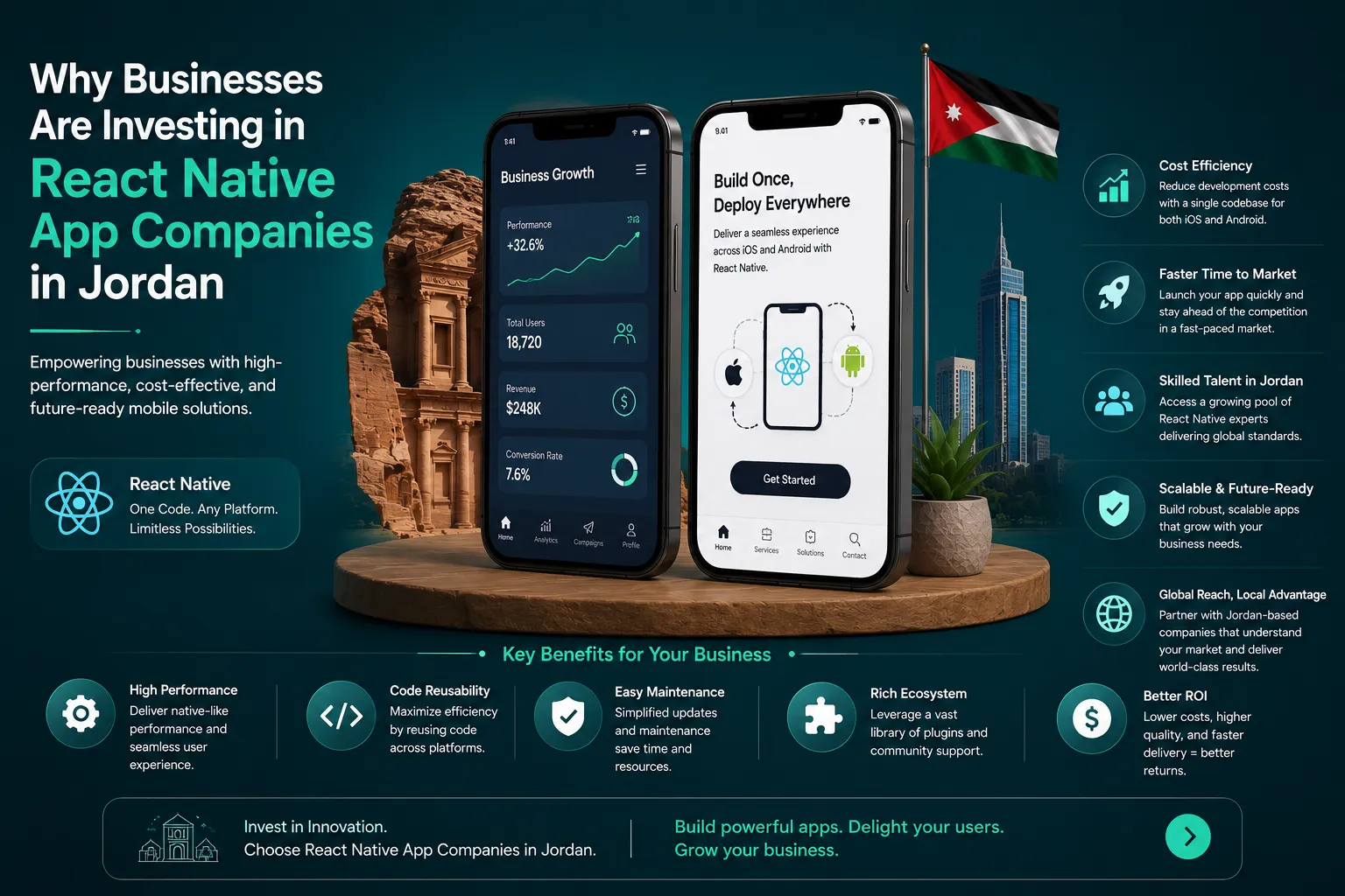Why Businesses Are Investing in React Native App Companies in Jordan