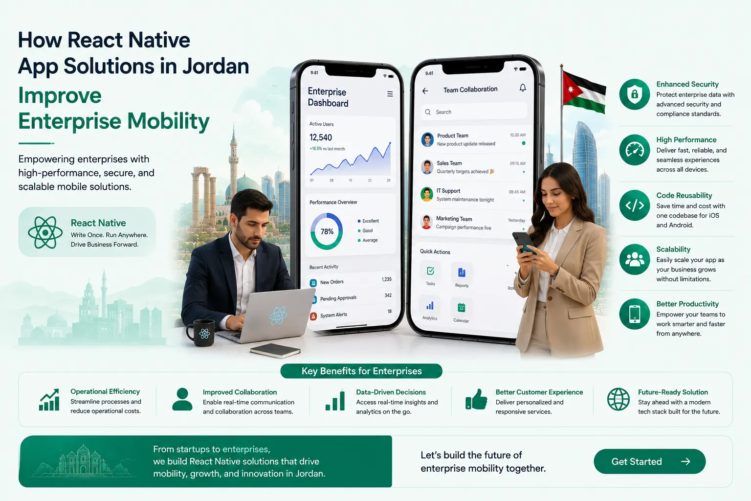 How React Native App Solutions in Jordan Improve Enterprise Mobility.