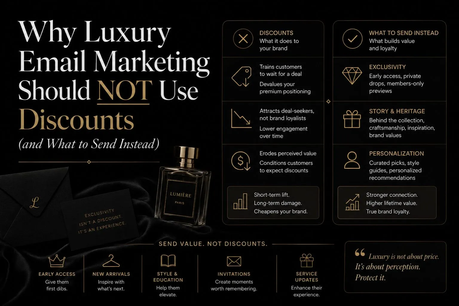 Why Luxury Email Marketing Should NOT Use Discounts (and What to Send Instead)