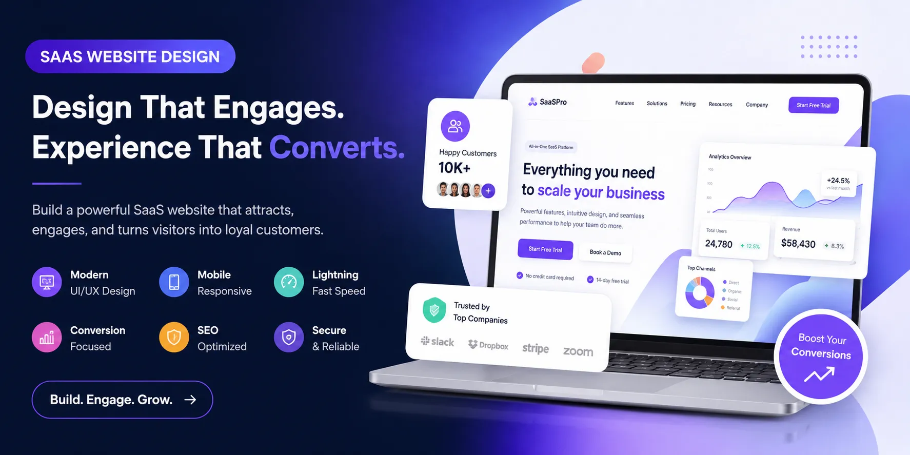 Best Practices for Creating a High-Converting SAAS Website Design in 2026