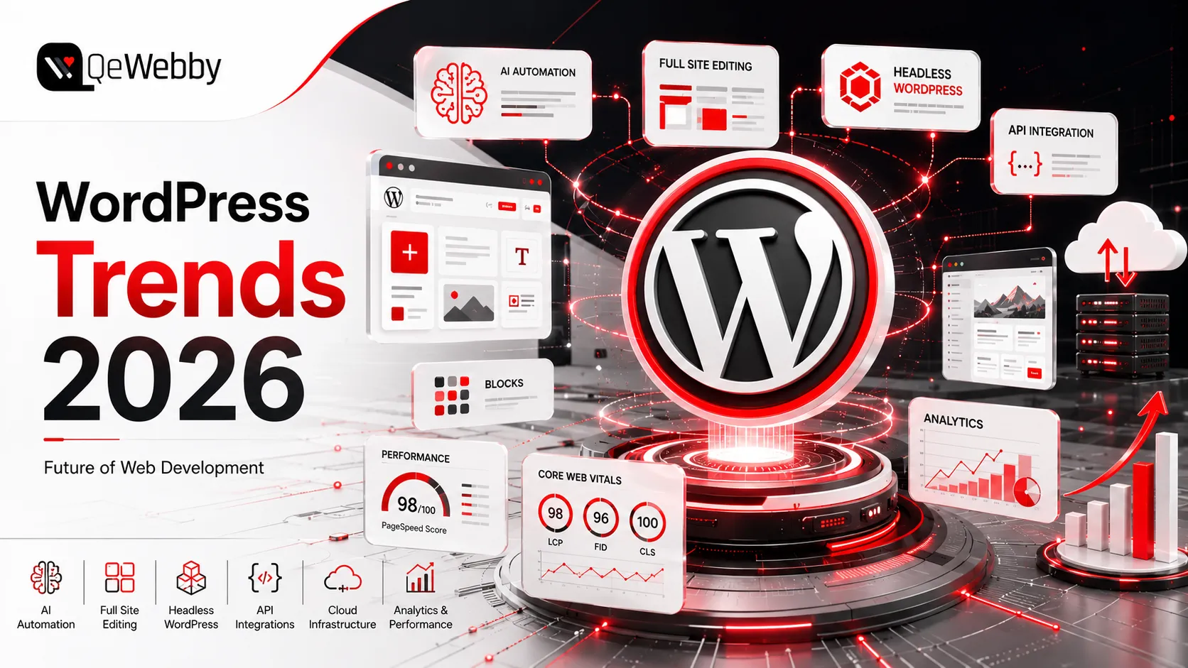 Top 7 WordPress Development Trends to Watch in 2026