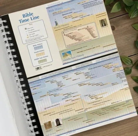 Bible Timelines Book