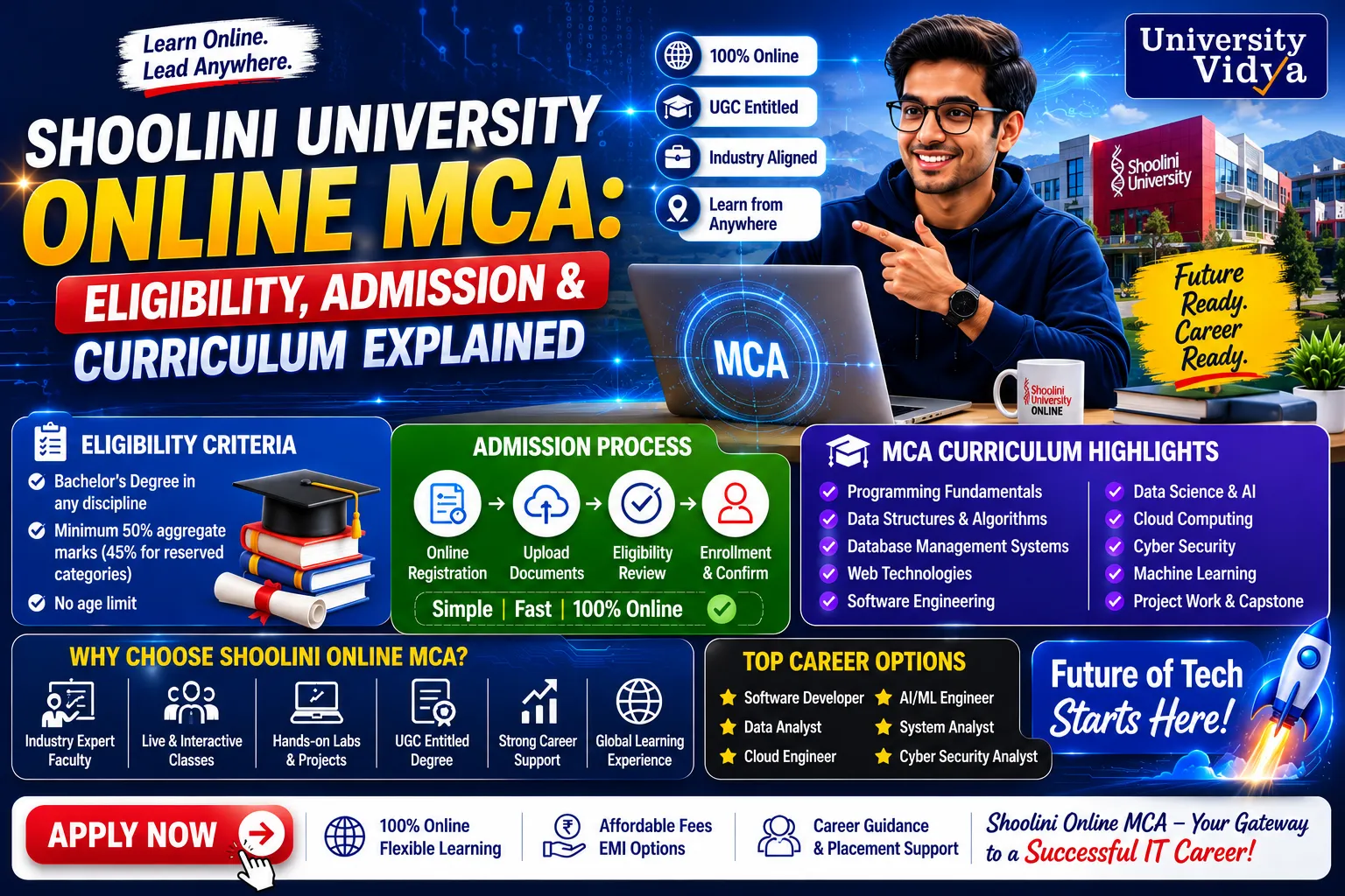 Shoolini University Online MCA: Eligibility, Admission and Curriculum Explained
