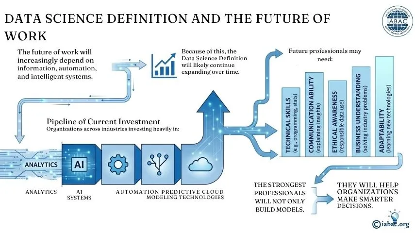 Data Science Definition Expands Beyond Analytics and Machine Learning
