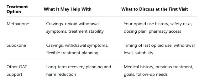 Your First Methadone Clinic Appointment Does Not Have to Feel Overwhelming