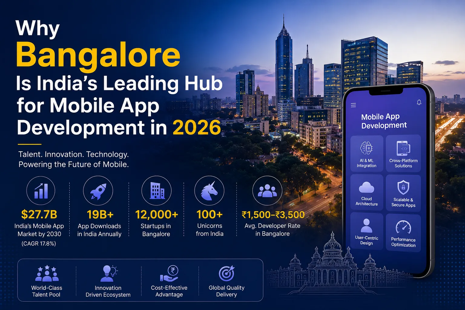 Why Bangalore Is India's Leading Hub for Mobile App Development in 2026