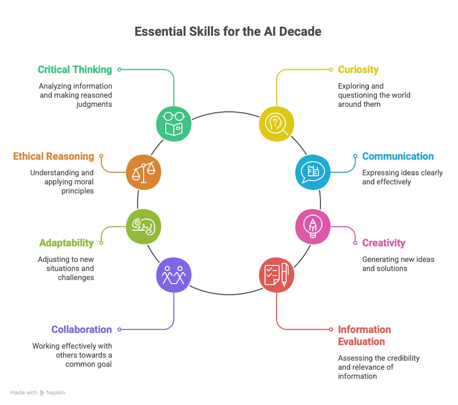 How IB Schools Are Quietly Rewriting Their AI Policies in 2026 And What That Means for Your 8-Year-Old