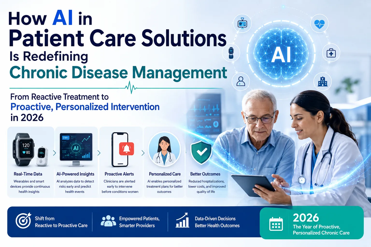 How AI in Patient Care Solutions Is Redefining Chronic Disease Management — From Reactive Treatment to Proactive, Personalized Intervention in 2026