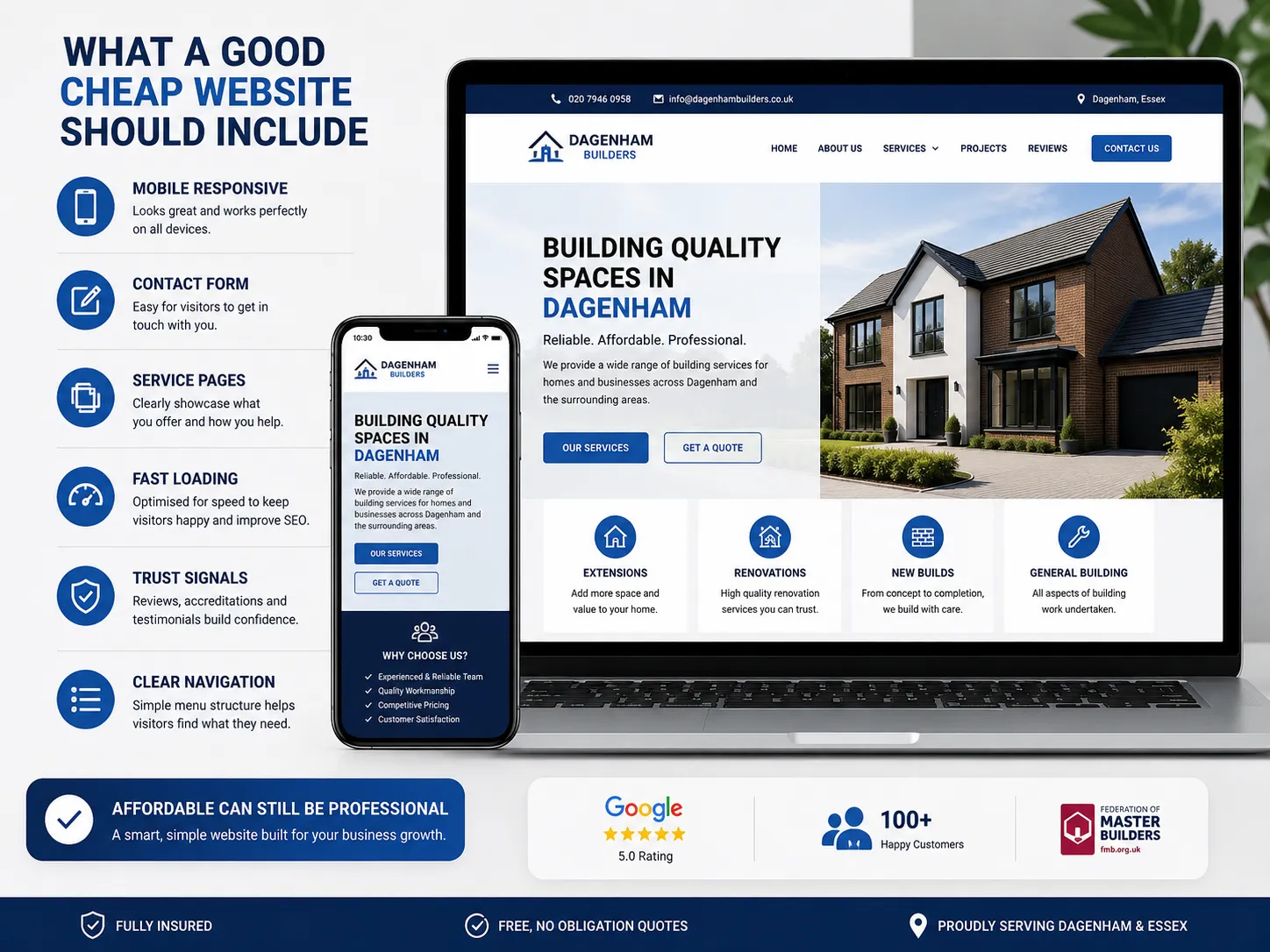 Essential features included in a professional affordable business website