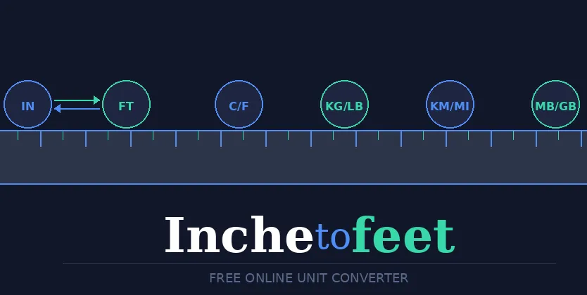 How Big Is a Hectare? Visualizing Land Area the Easy Way