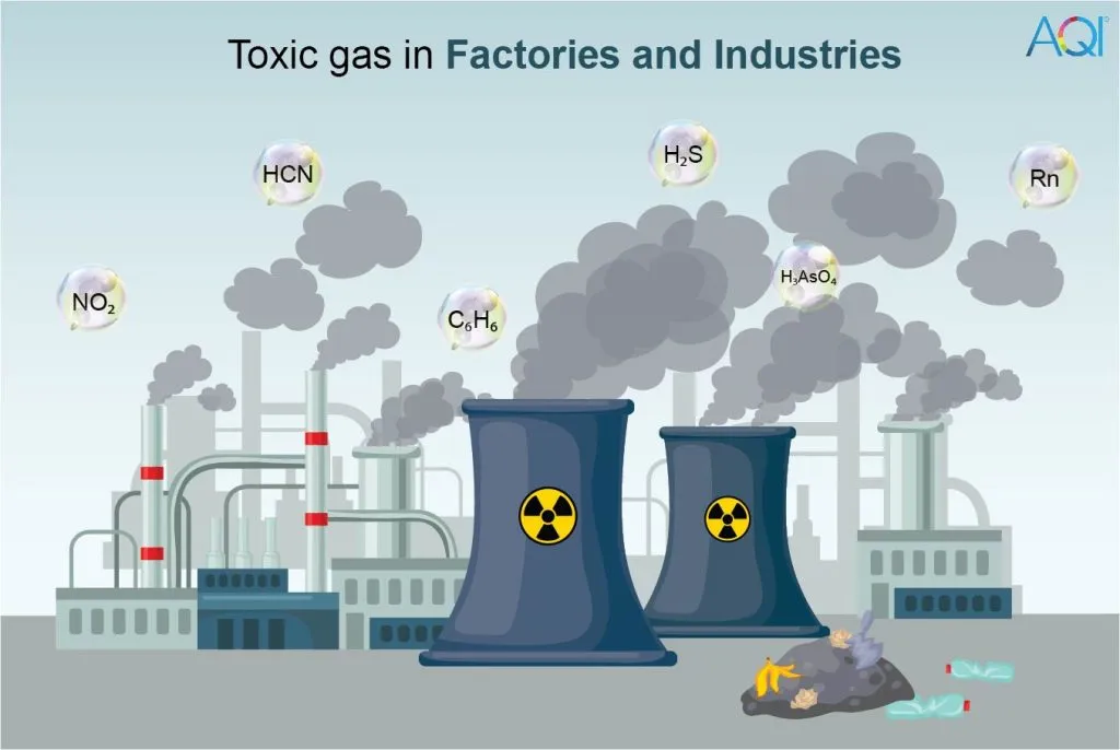What Is the Most Dangerous Gas and Why Is It So Hazardous?