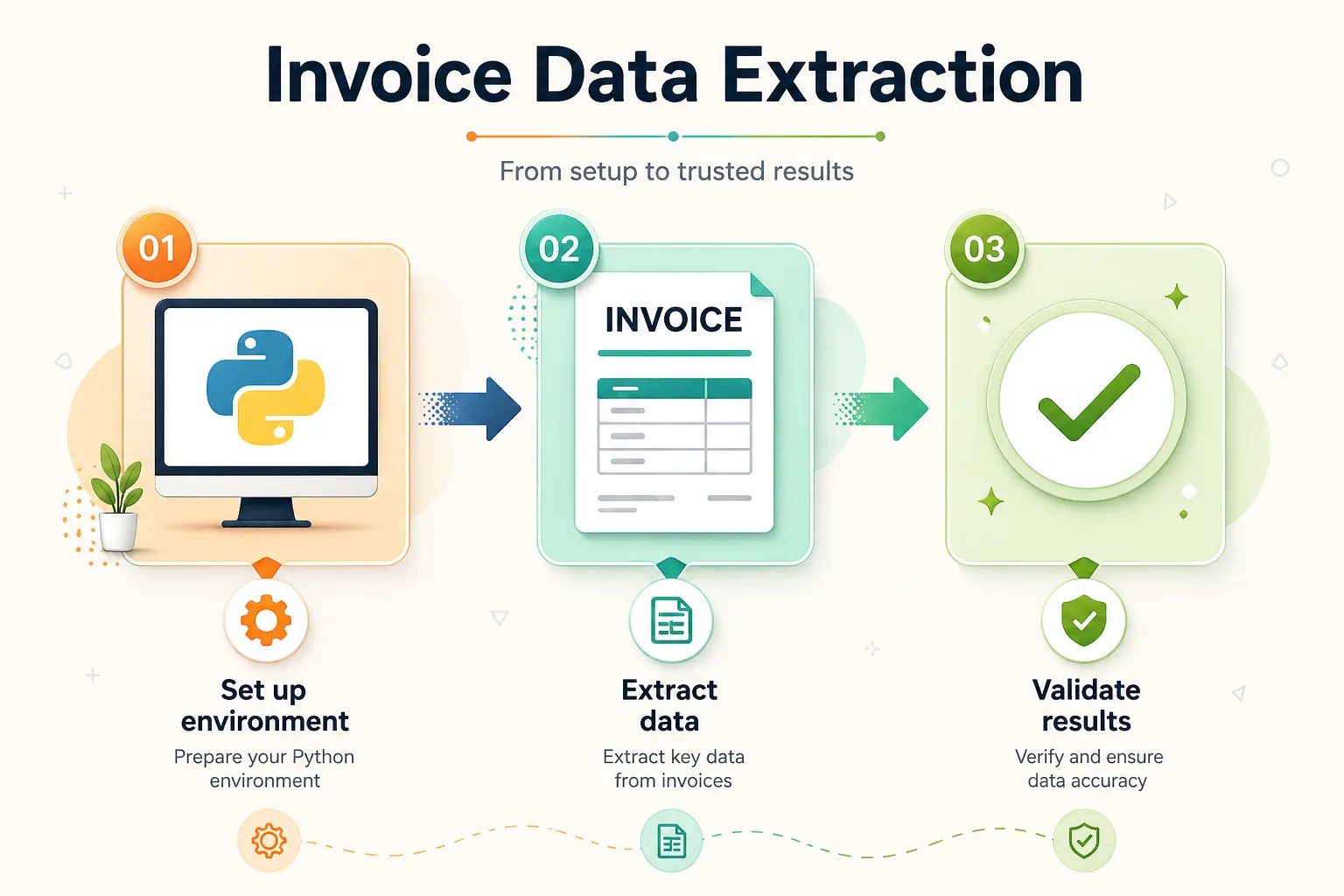 Common Challenges in Invoice Data Extraction and How to Solve Them