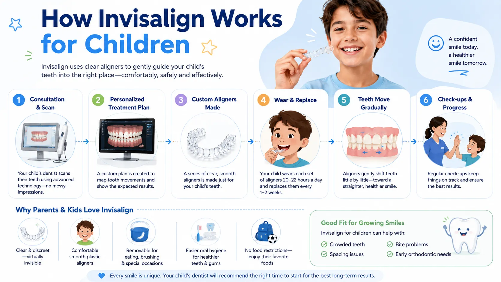 Invisalign for Kids