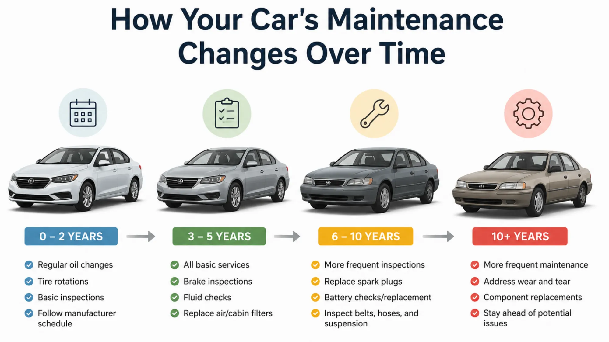 How Your Car's Maintenance Changes Over Time