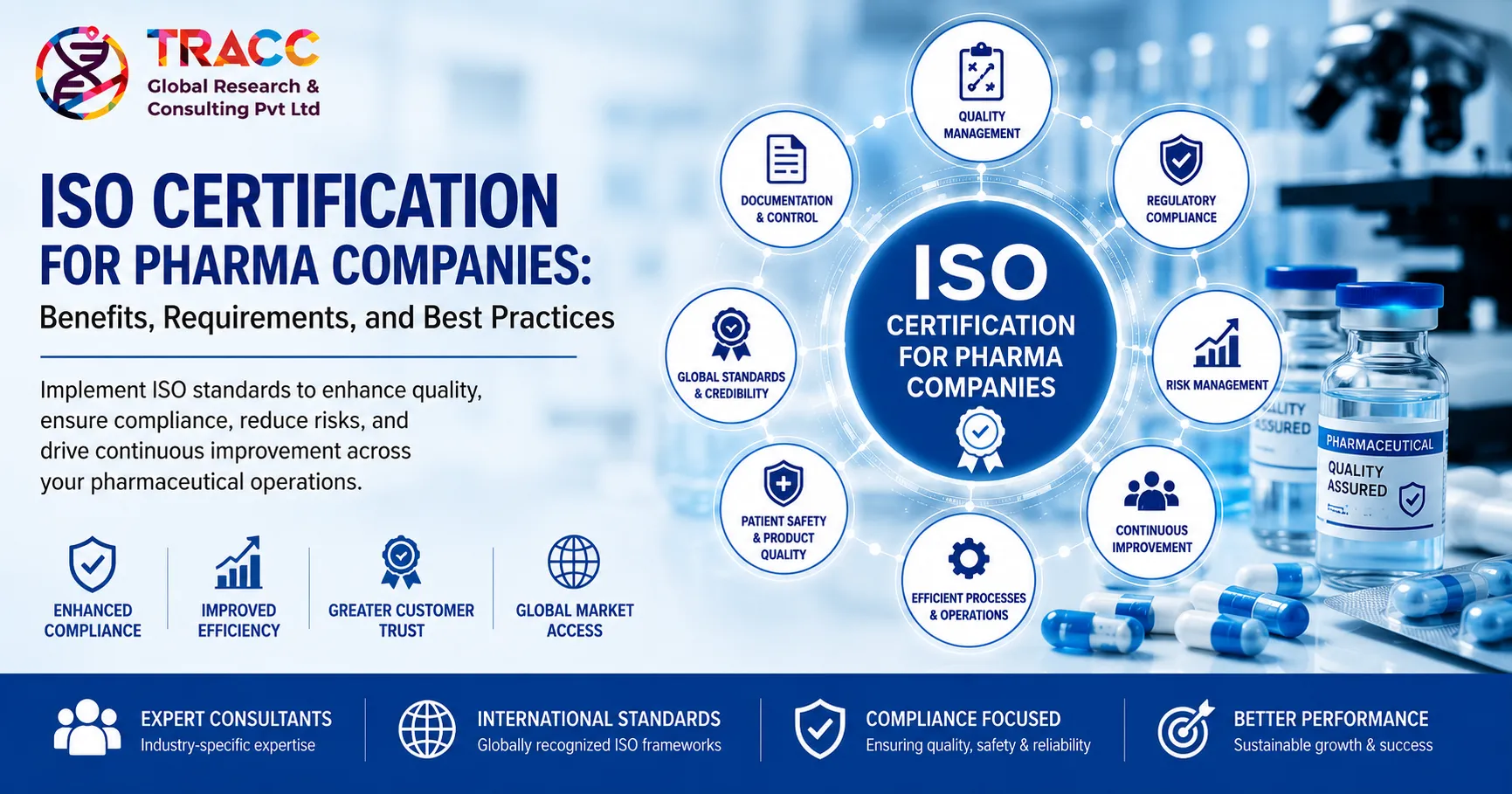 ISO Certification for Pharma Companies: Benefits, Requirements, and Best Practices