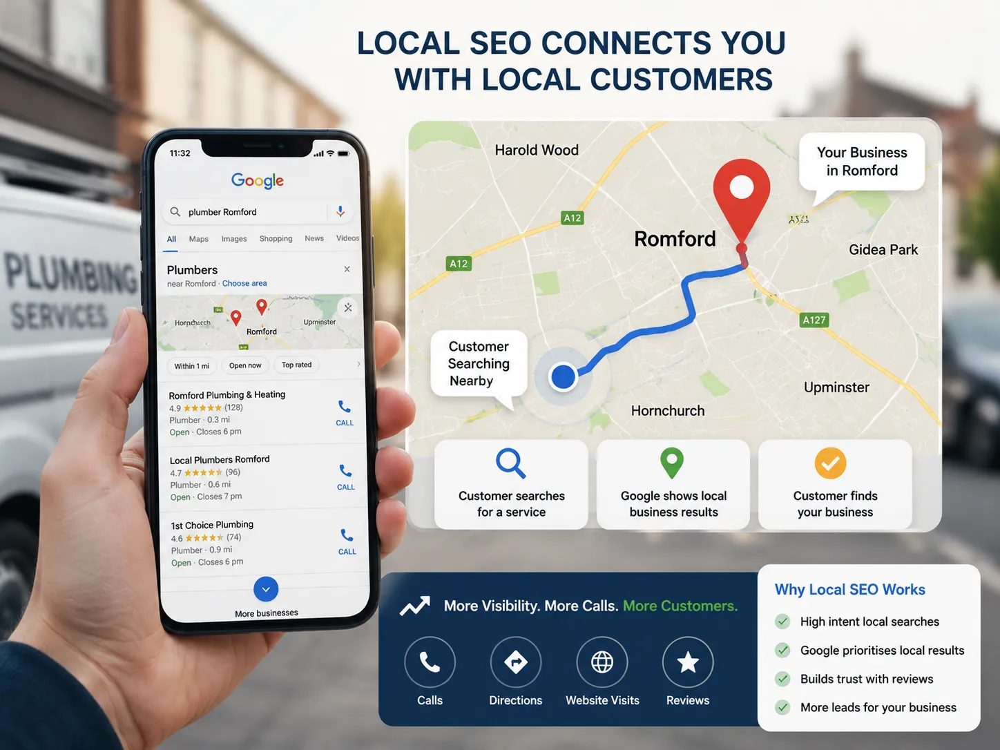 Customer searching for a local business in Romford on a smartphone with Google Maps and local search results displayed