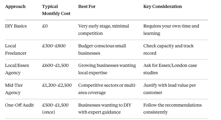 Affordable SEO in Romford | Local Search Optimisation for Small Businesses