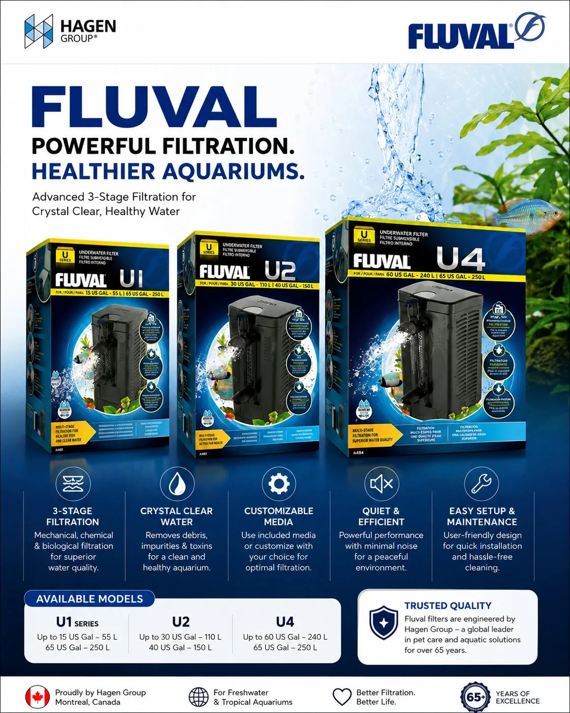 Fluval U Series Filters: Compact Power for Everyday Aquarium Filtration